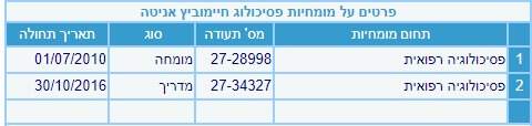 אנטה חיימוביץ פסיכולוגית רפואית